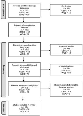 Job burnout among teachers handling English as a foreign language in China: review and prospects
